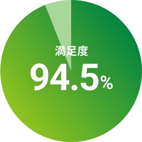 満足度 94.5%