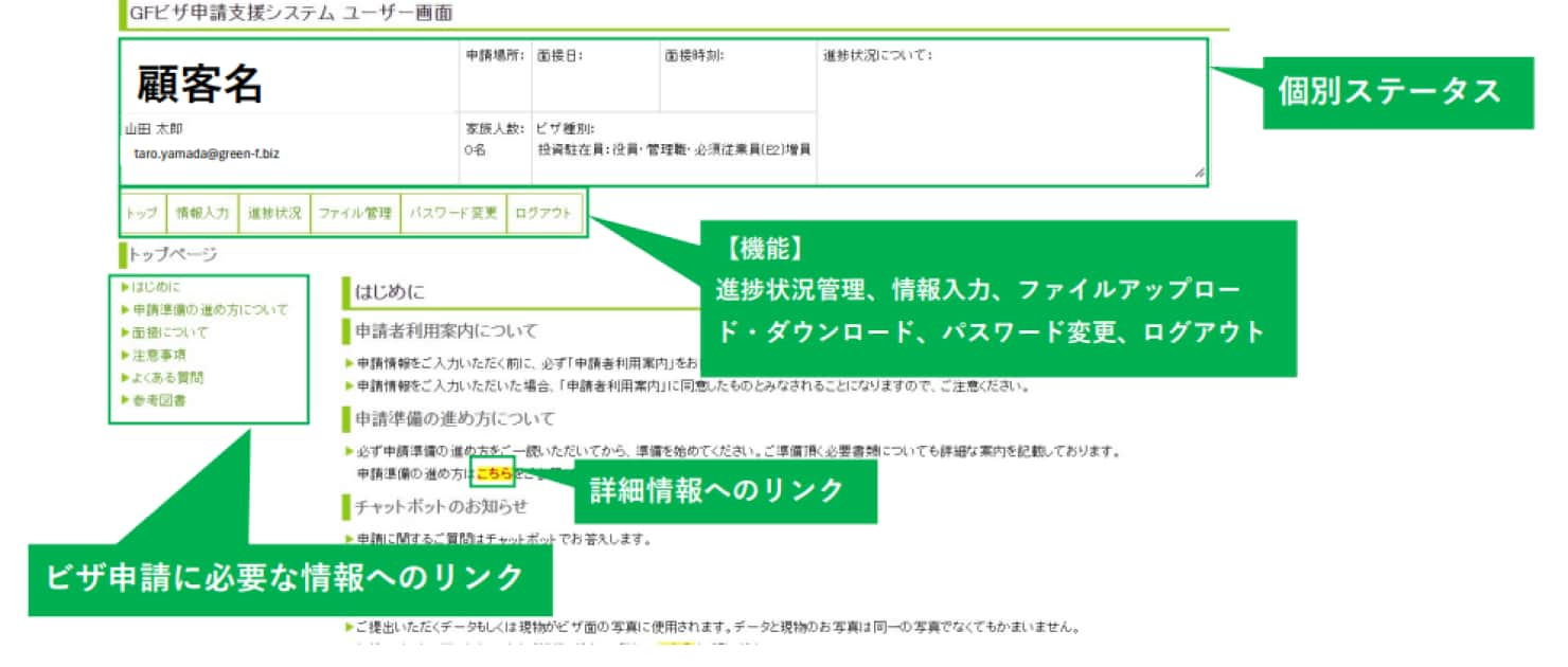 GFビザ申請支援システム（社内用システム）：画面イメージ
